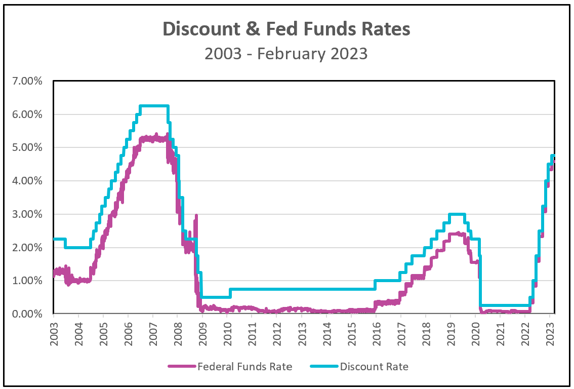 Definition of the Federal Funds Rate Higher Rock Education