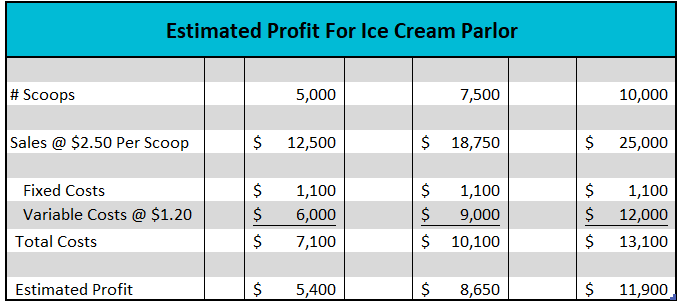 variable cost examples