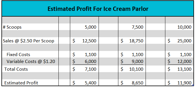 Definition Of Variable Cost Higher Rock Education