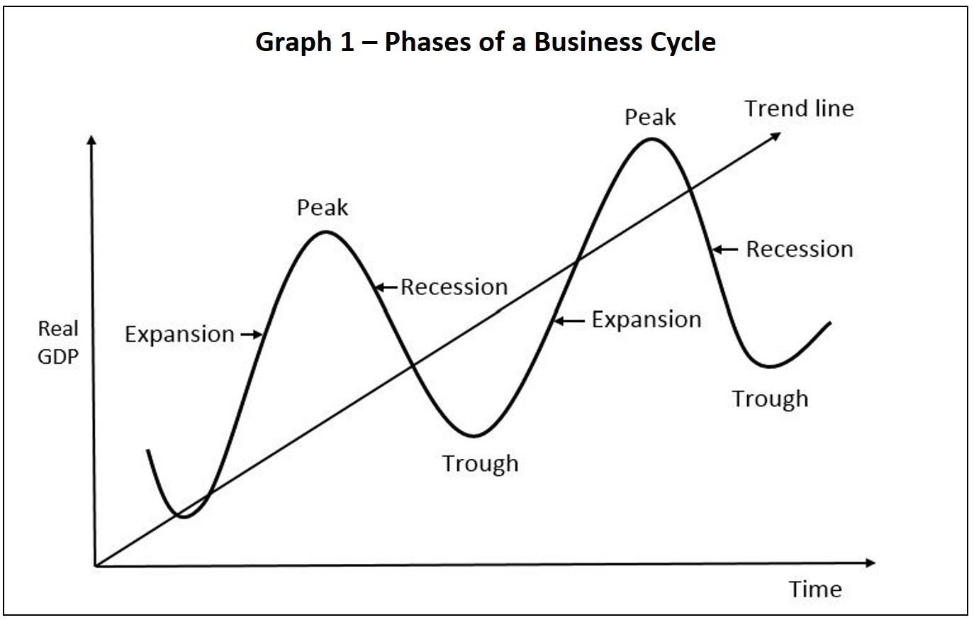 economic business cycle